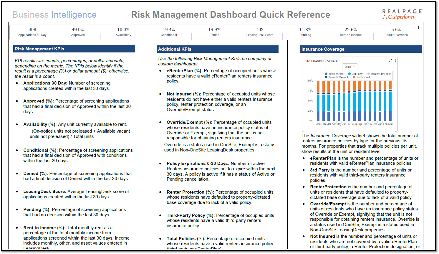 BI Risk Management Quick Reference – RKW Residential Business Support